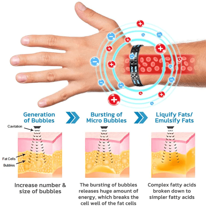 Blue Carbon TitanBracelet