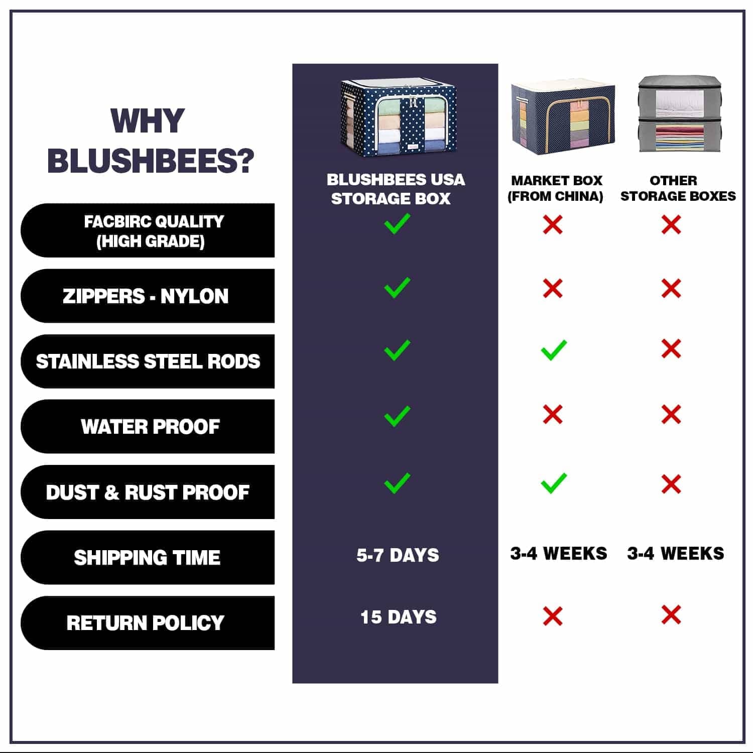 Sxtiyou Oxford Fabric Collapsible Storage Boxes for Clothes/Quilts/Linen with Metal Supports